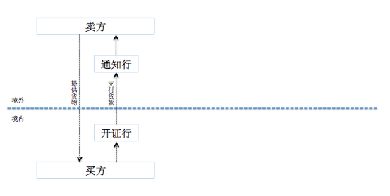 圖片關(guān)鍵詞