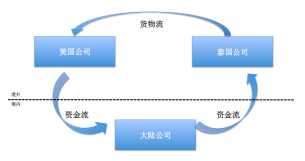 圖片關(guān)鍵詞