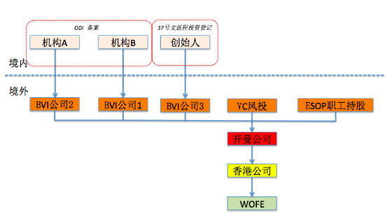 圖片關(guān)鍵詞