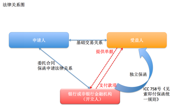 圖片關(guān)鍵詞